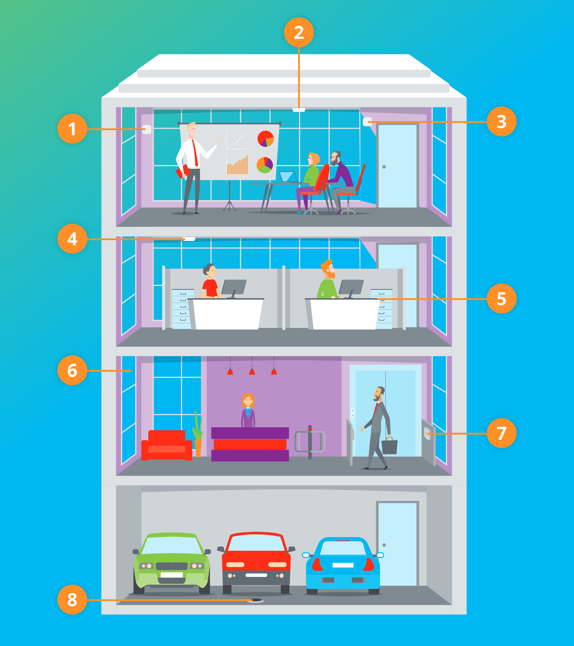 Schematische Abbildung Smart Building