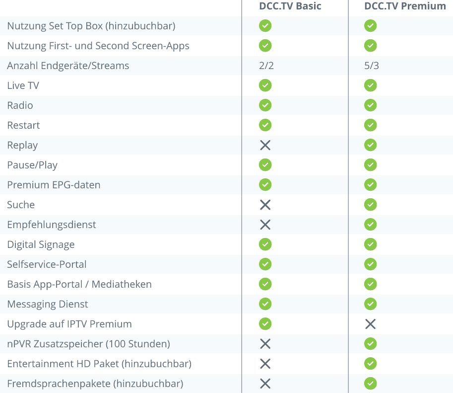 DCC.TV Basic und Premium Tarife im Vergleich DCC.TV Basic und Premium Tarife im Vergleich